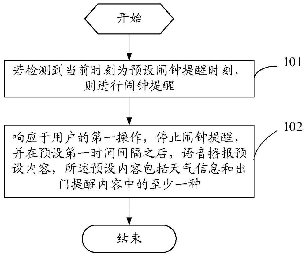 A kind of alarm clock reminding method and mobile terminal