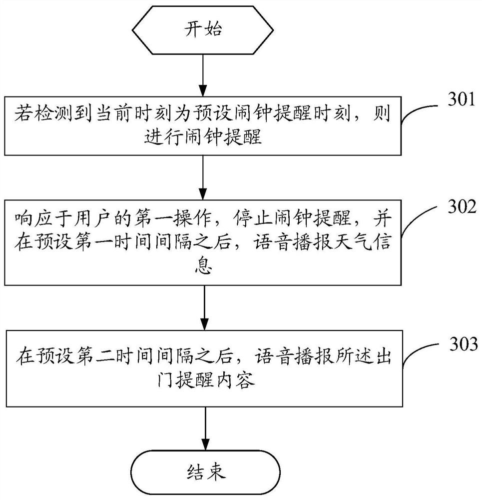 A kind of alarm clock reminding method and mobile terminal