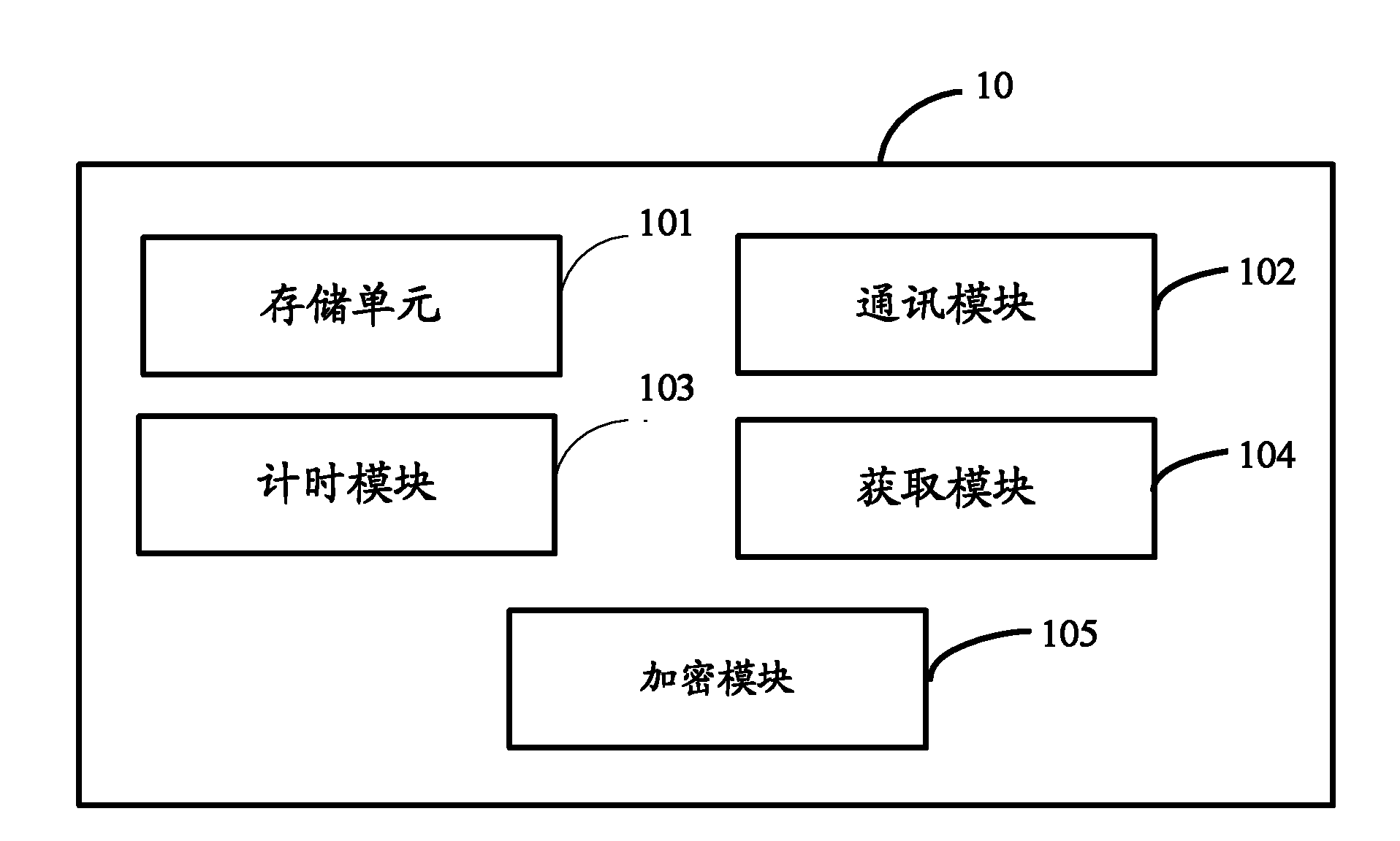 File encryption and decryption system, encryption and decryption devices and encryption and decryption methods