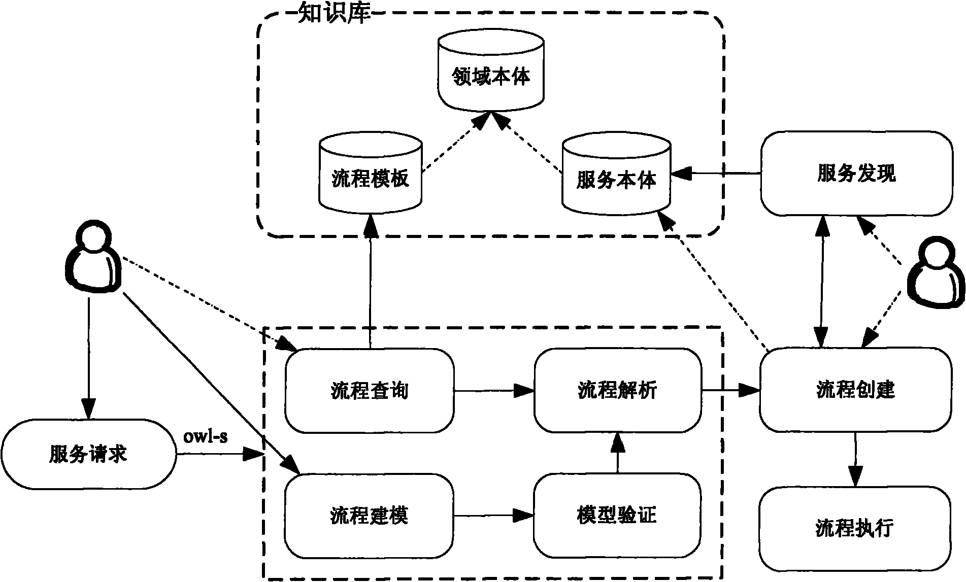 Abstract service logic-based interactive semantic Web service dynamic combination method