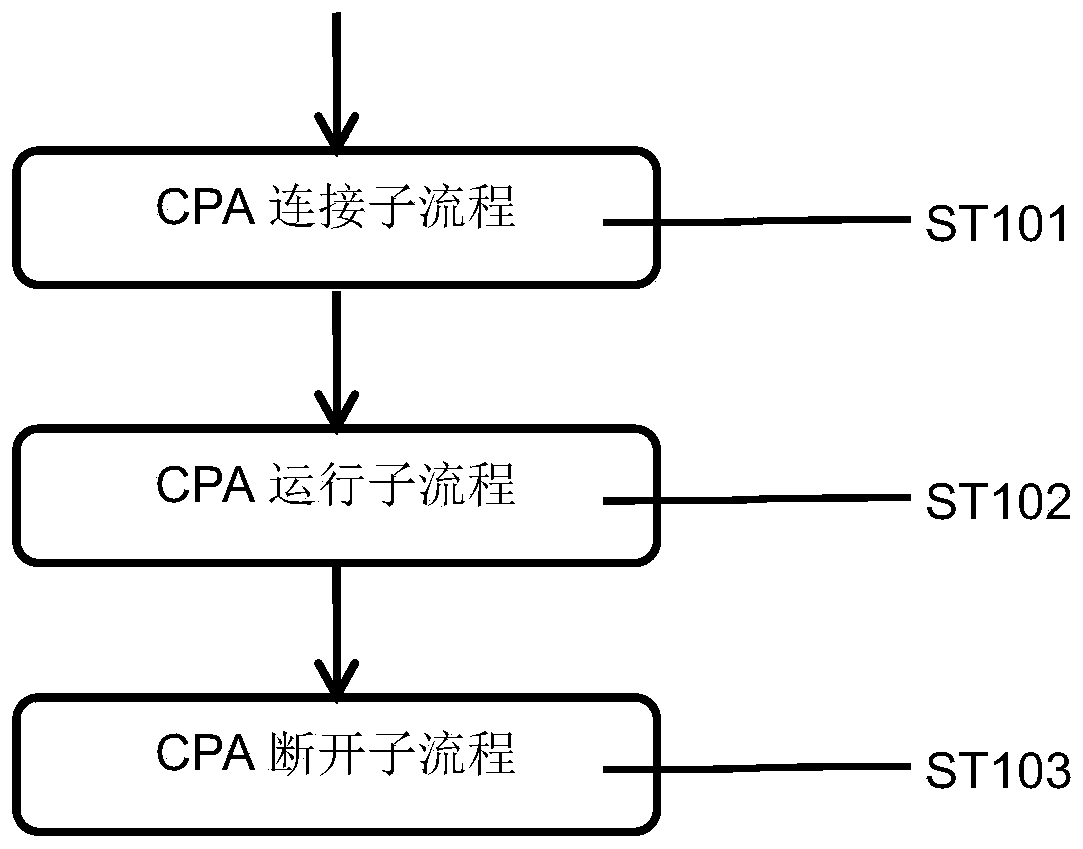 Data communication system and method adapted based on CPA field protection