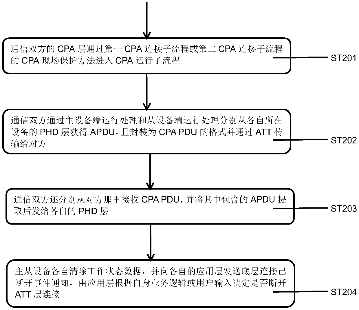 Data communication system and method adapted based on CPA field protection