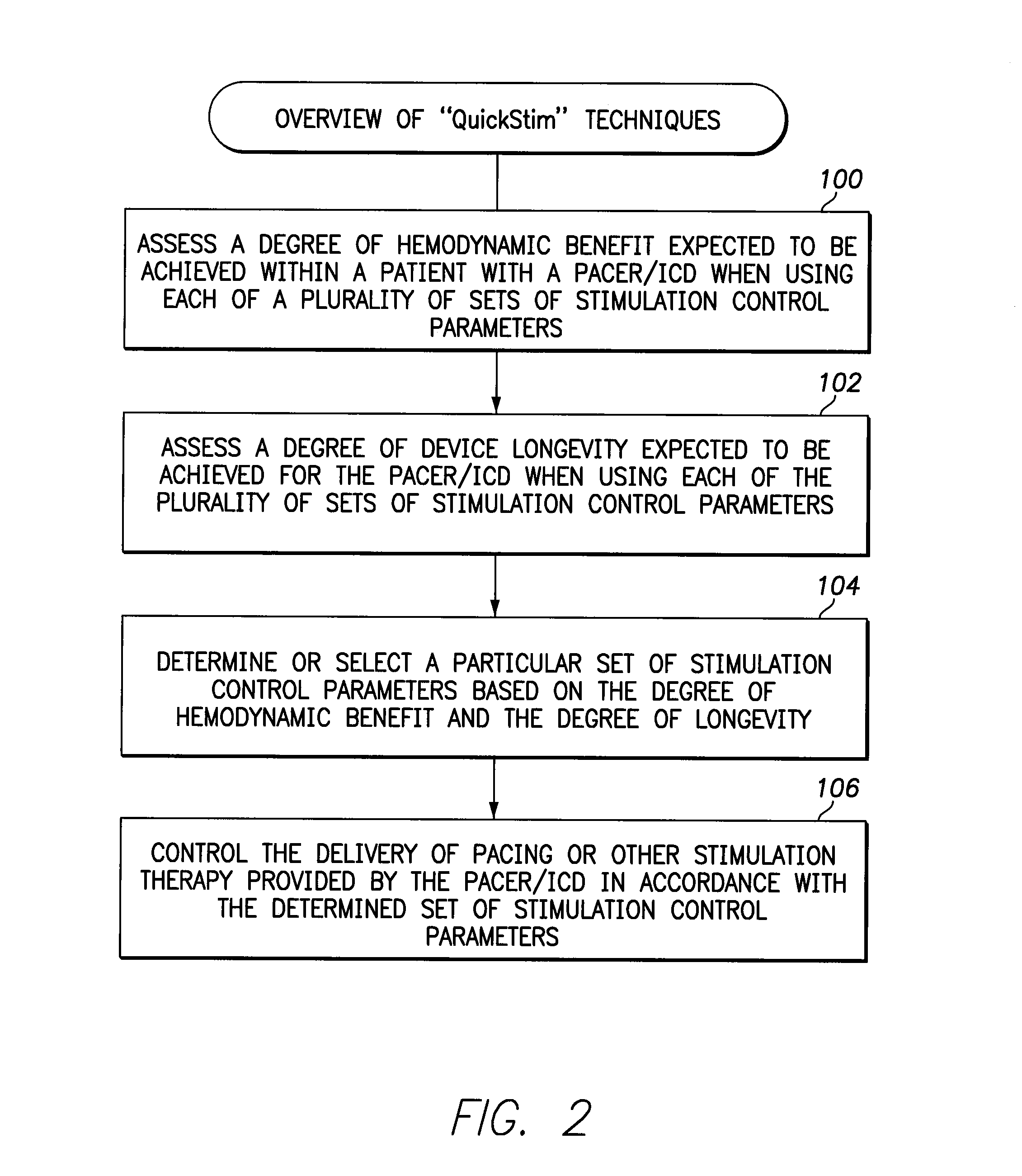 Systems and methods for optimizing multi-site cardiac pacing and sensing configurations for use with an implantable medical device