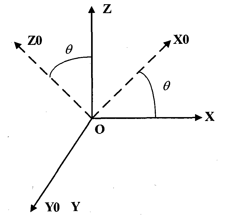 Small-angle well inclination state measuring method and device