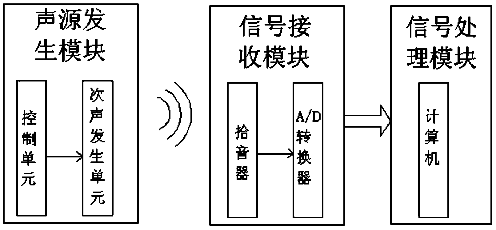 Oil well working fluid level measuring device and method