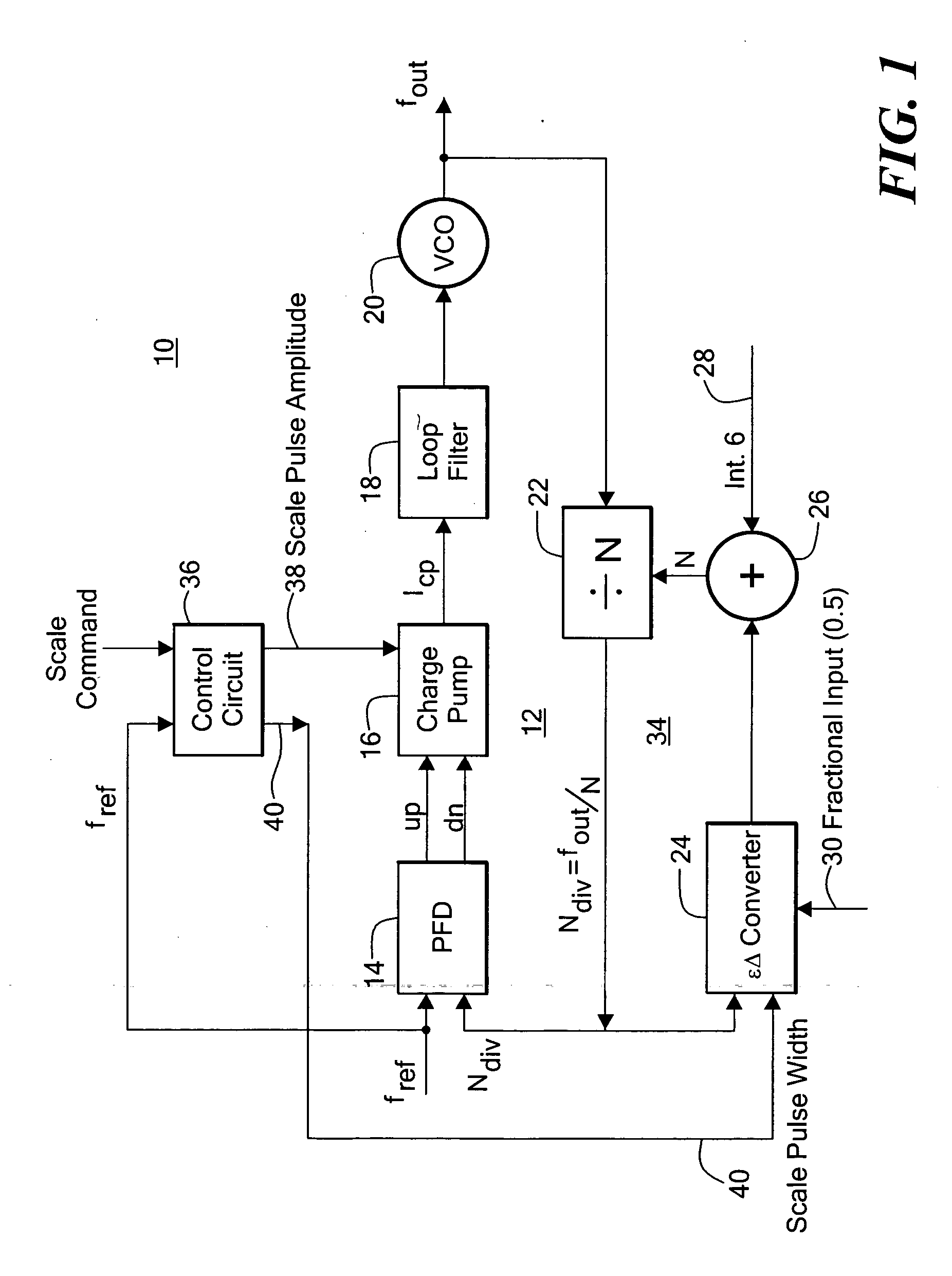 Gain compensated fractional-N phase lock loop system and method