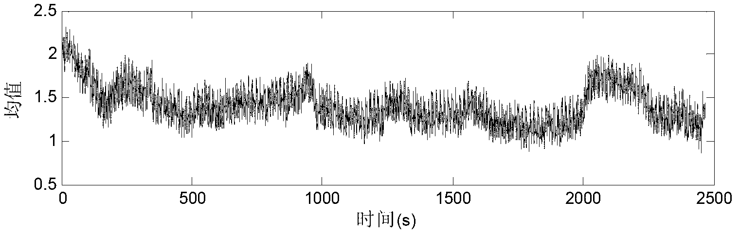 Evaluation method for operation reliability of milling cutter