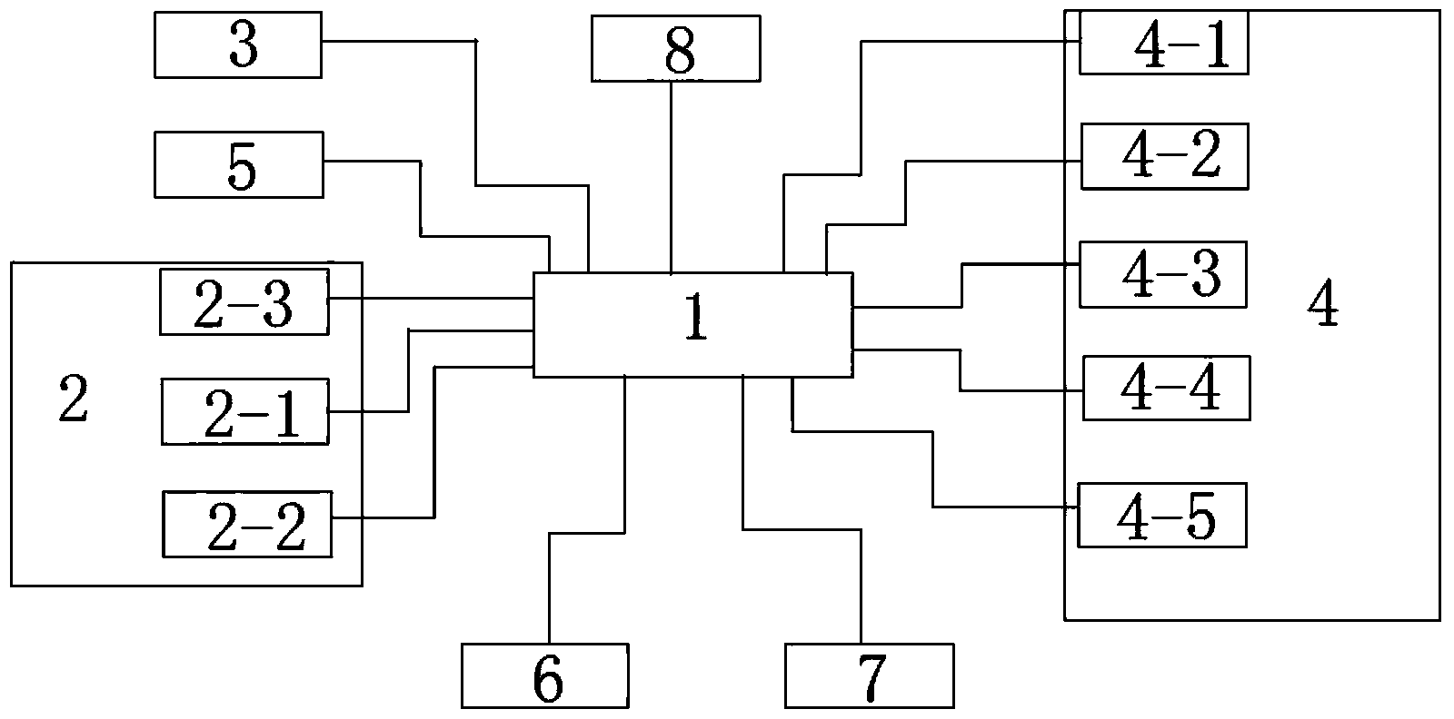 Data acquisition and monitoring system of vacuum pressure die-casting machine