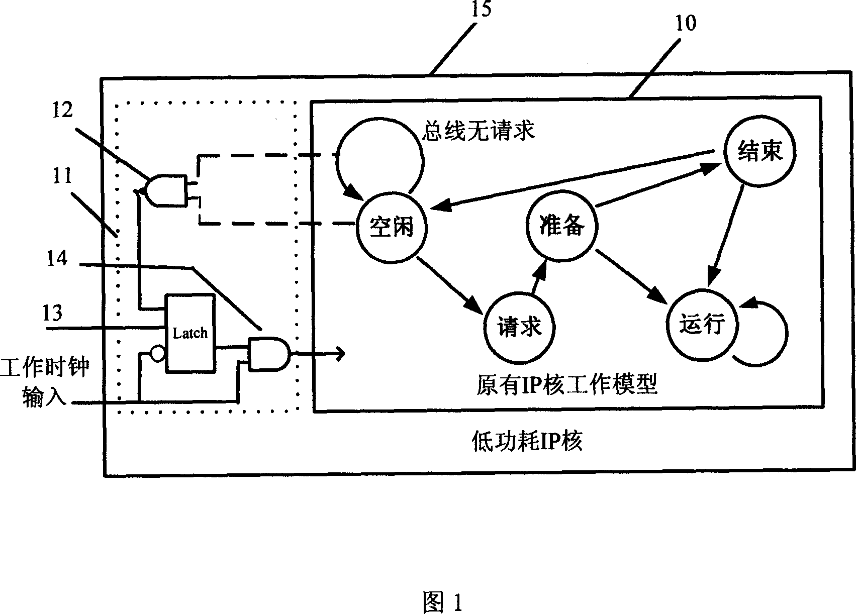 Power consumption reduction method for intellectual core and functional module for chip system