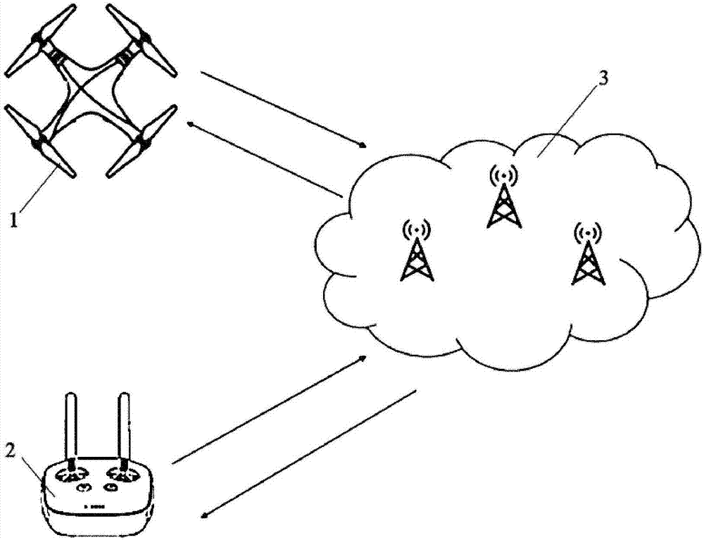 Unmanned aerial vehicle, remote controller and control method thereof