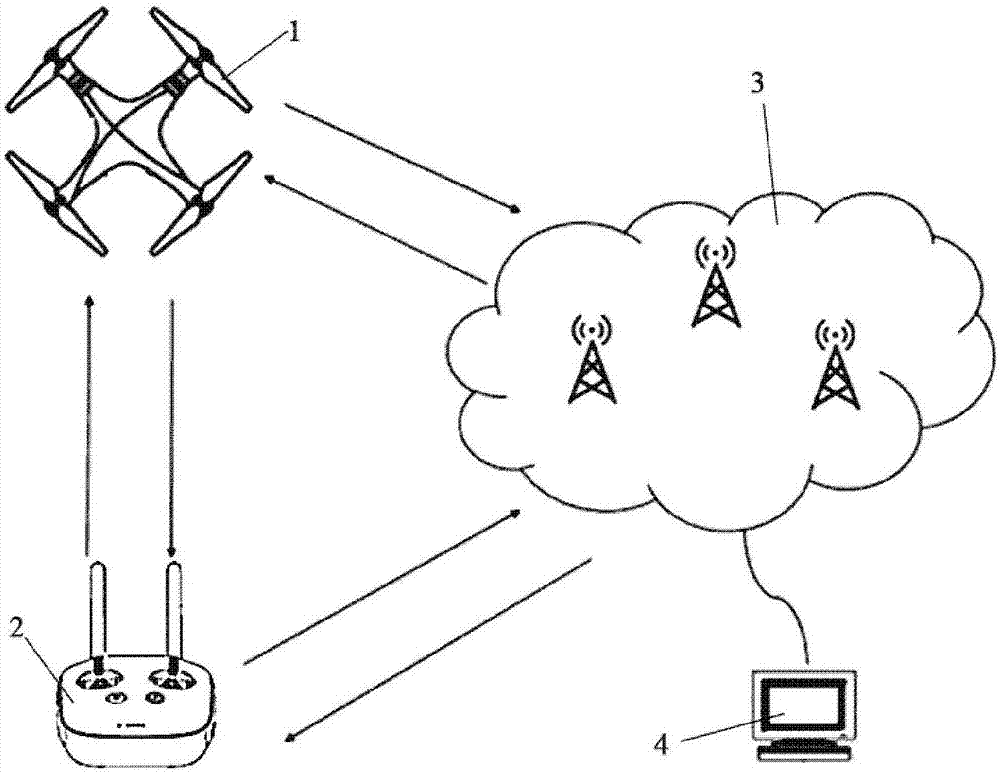 Unmanned aerial vehicle, remote controller and control method thereof