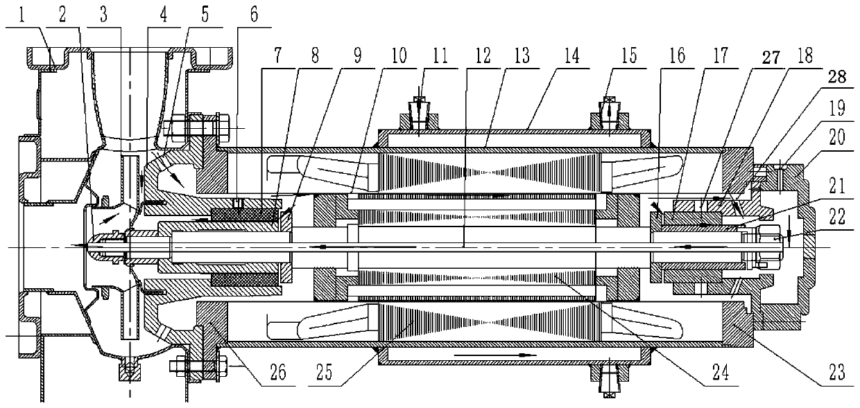 A Canned Pump with Forced Cooling and Lubricating Function