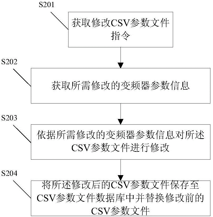 Frequency converter monitoring method and system