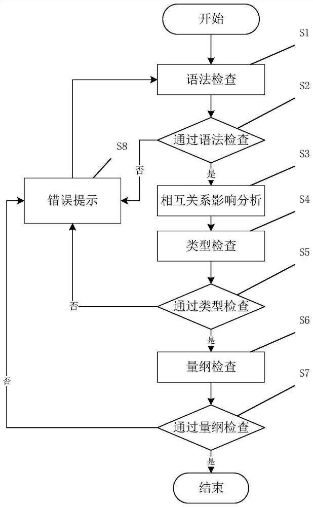 Static inspection system and method for semi-formal requirements of rail transit vehicle software