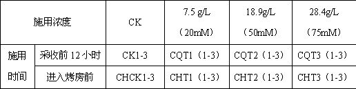 Application of trehalose in tobacco leaf curing as a signal molecule in starch metabolism