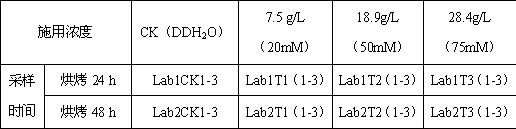 Application of trehalose in tobacco leaf curing as a signal molecule in starch metabolism