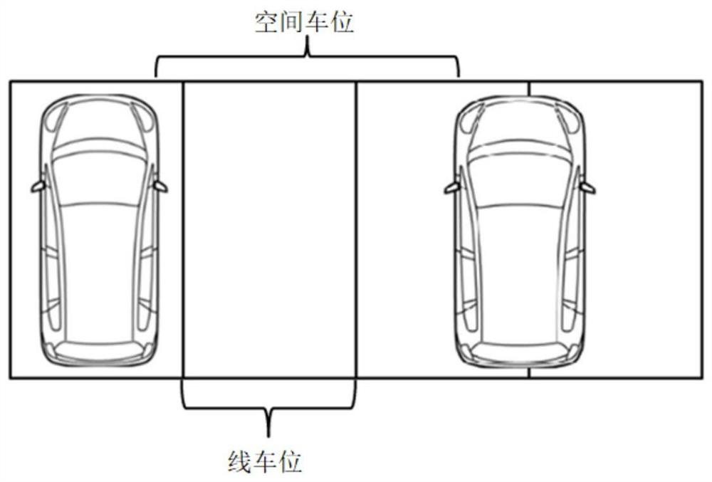 Valet parking control method, device and equipment and vehicle