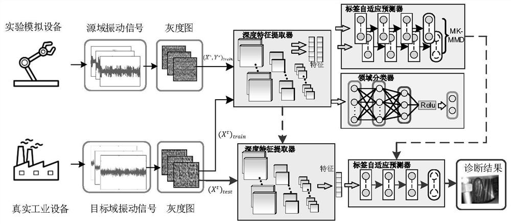 Rotating machinery fault information processing method, processing system, processing terminal, medium