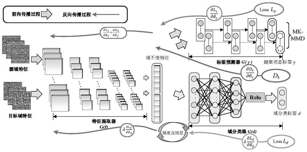 Rotating machinery fault information processing method, processing system, processing terminal, medium