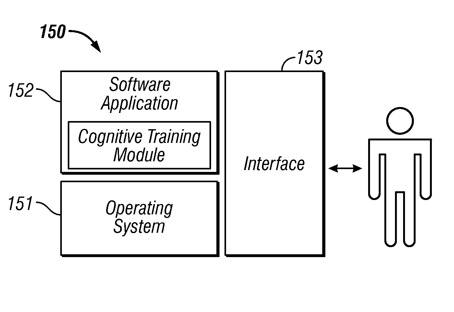 Training system and method based on cognitive models