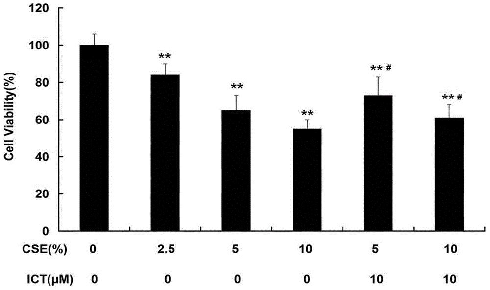 Application of icaritin in preparation of Nrf2 agonist