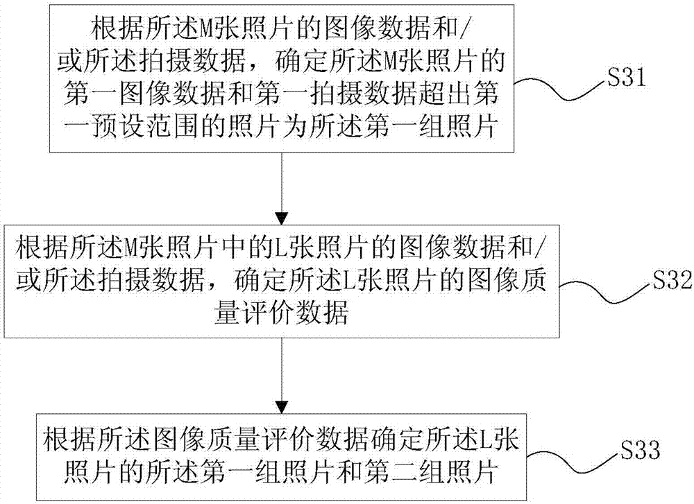 Photograph processing method and photographing terminal