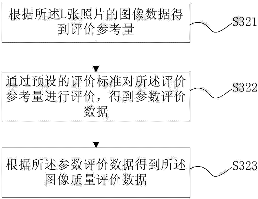 Photograph processing method and photographing terminal