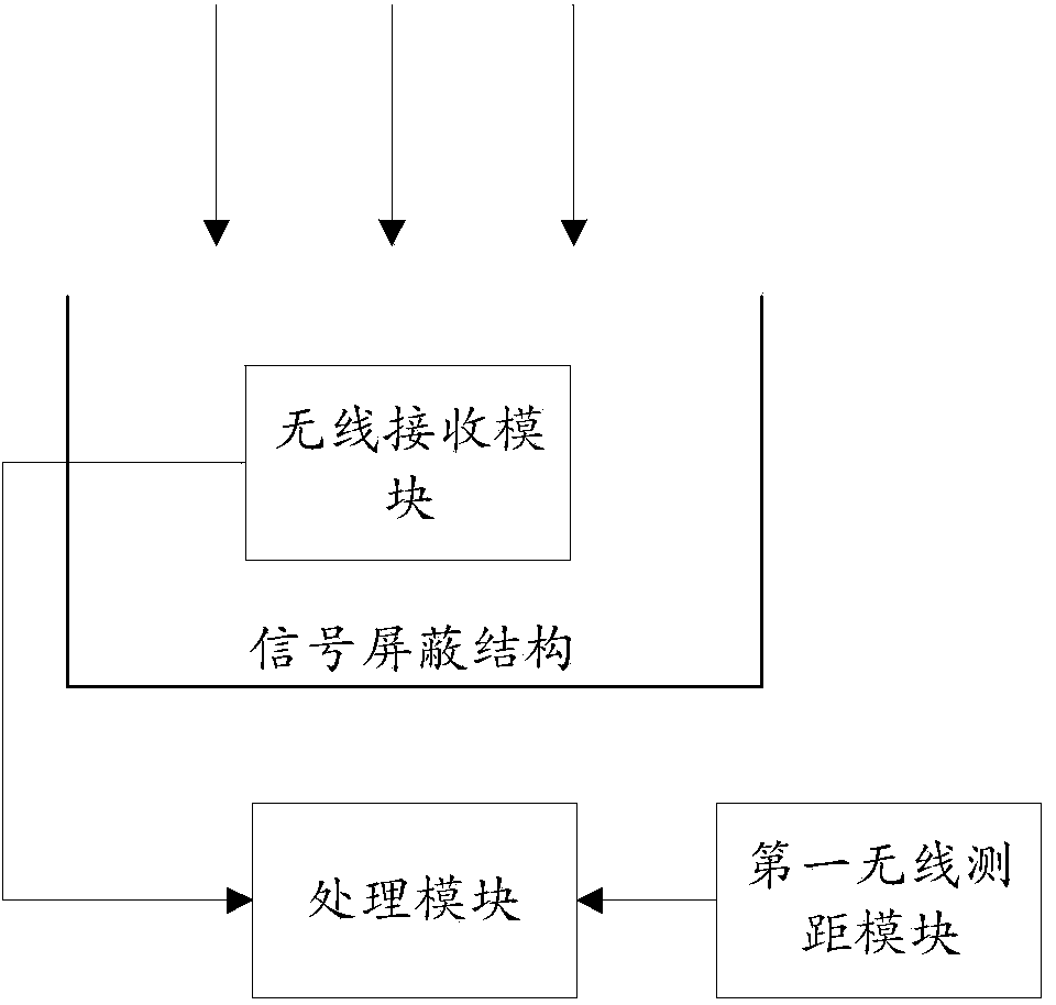 Anchor-node-free positioning method, system and device for distance measuring