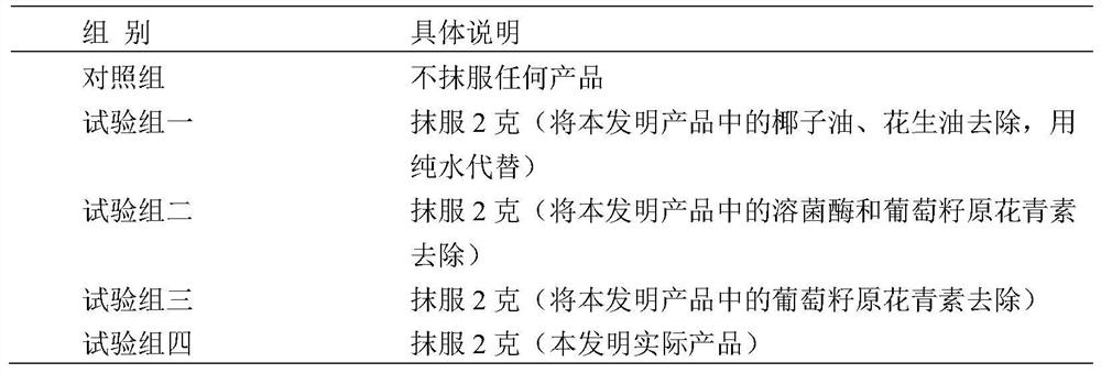 Anti-diarrhea cream for newborn piglets and production method