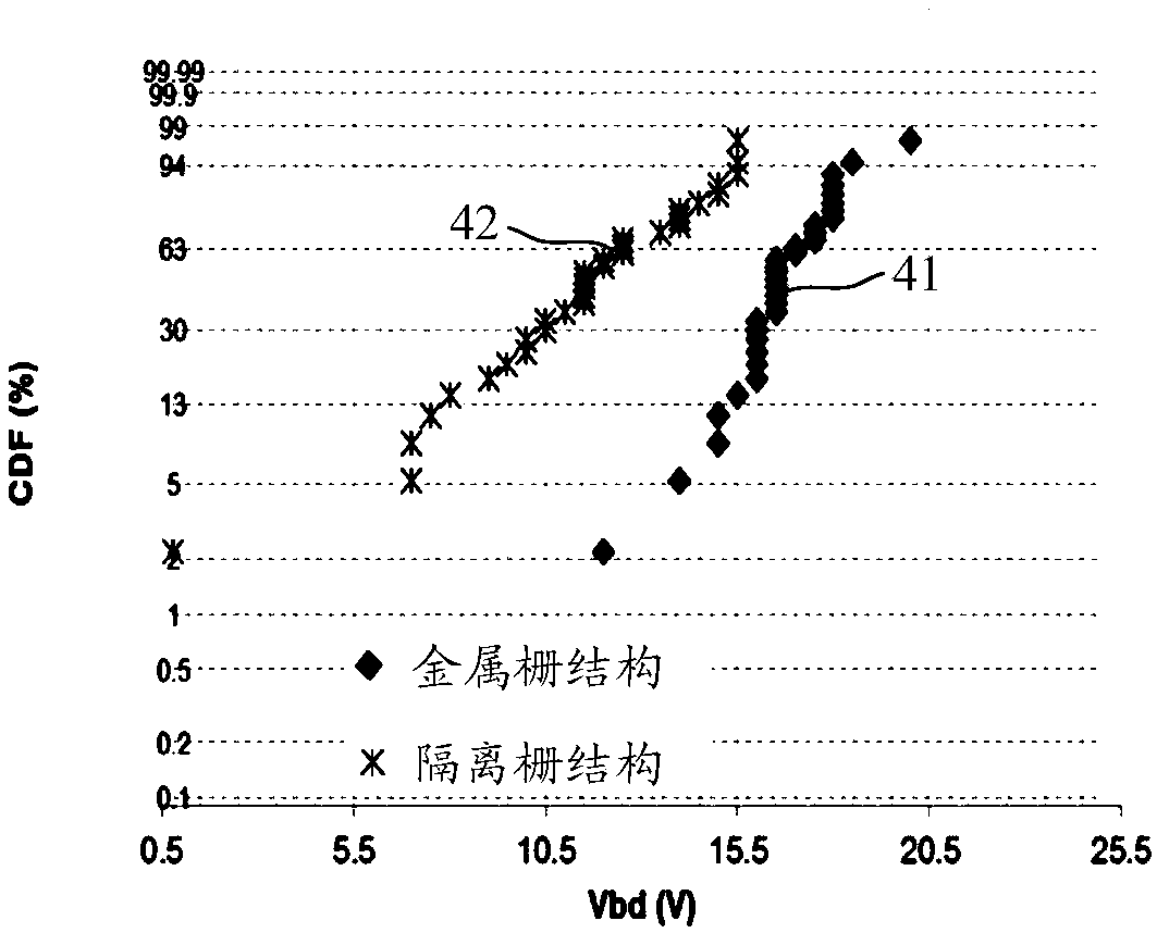 Semiconductor structure and forming method thereof