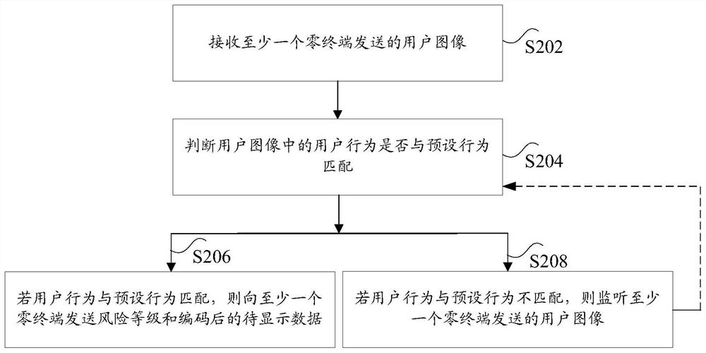 Image display processing method, device and system