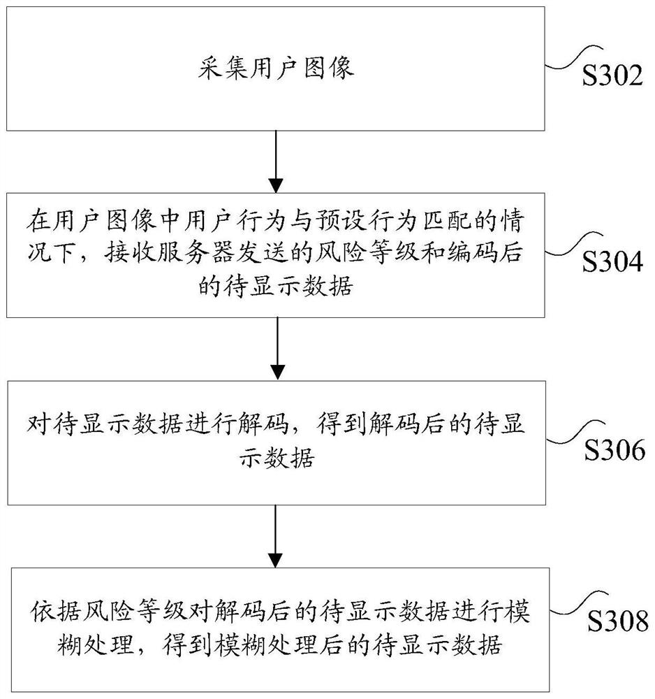 Image display processing method, device and system