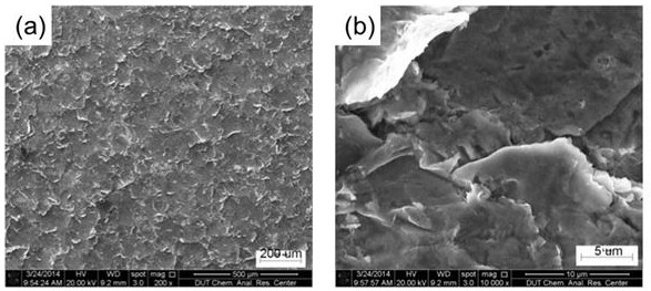 A kind of PFA coating containing micro-nano composite filler and preparation method thereof