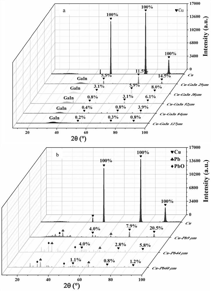 Liquid metal radiation shielding coating material and preparation method thereof