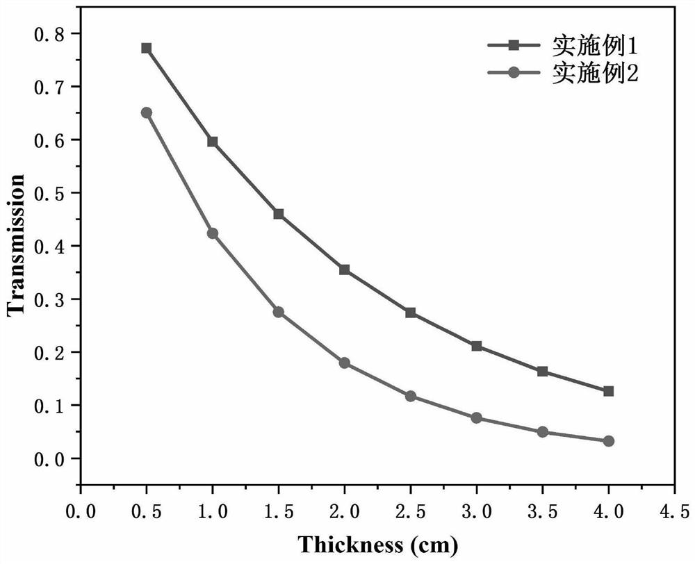 Liquid metal radiation shielding coating material and preparation method thereof