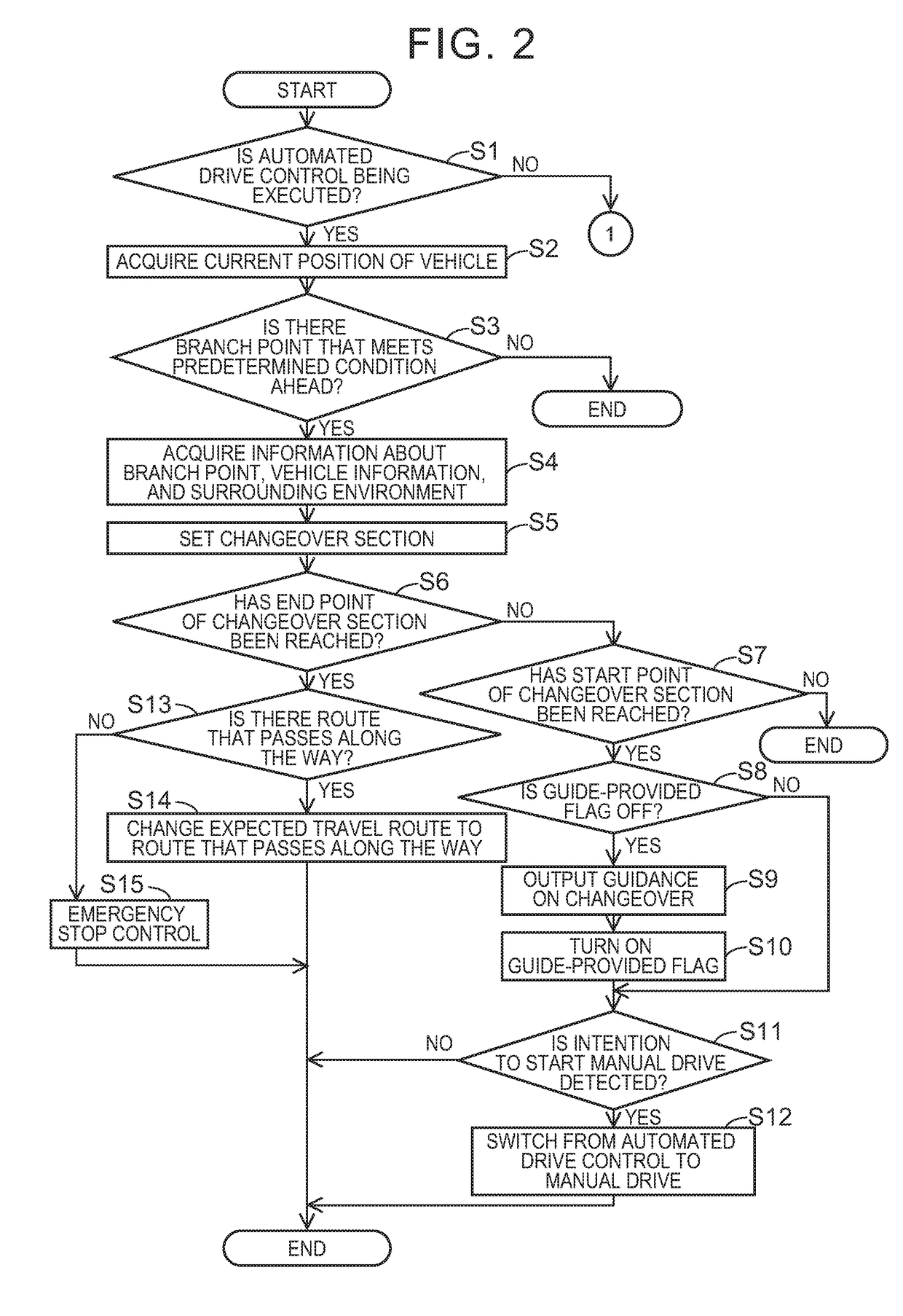 Automatic driving assistance system, automatic driving assistance method, and computer program