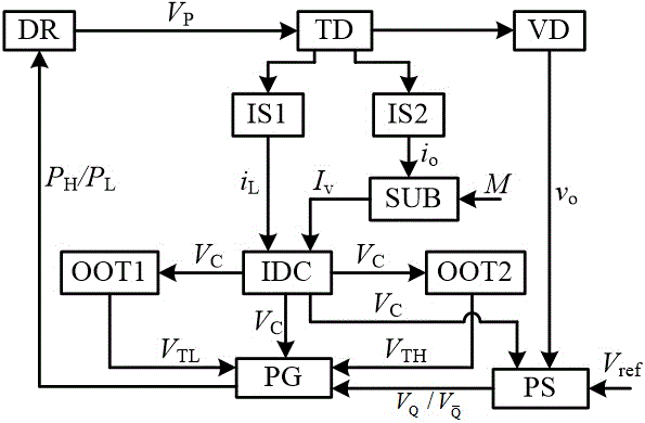 Self-adaption valley value current type pulse sequence control method and device thereof