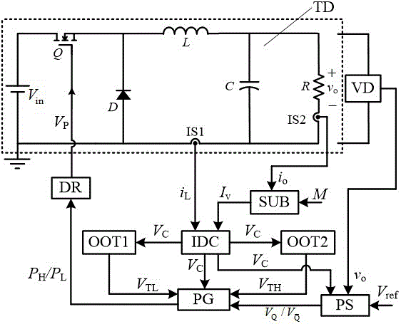 Self-adaption valley value current type pulse sequence control method and device thereof