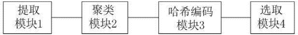 Method and system for processing crowd-sourcing multimode data