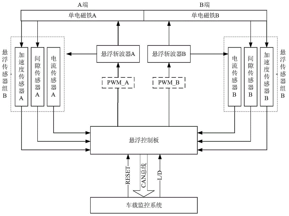 Suspension control method of electromagnetic constant conduct low-speed magnetic-levitation train