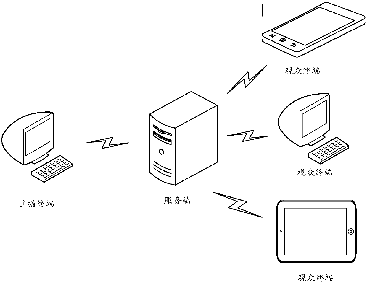 Interaction method and device in live channel