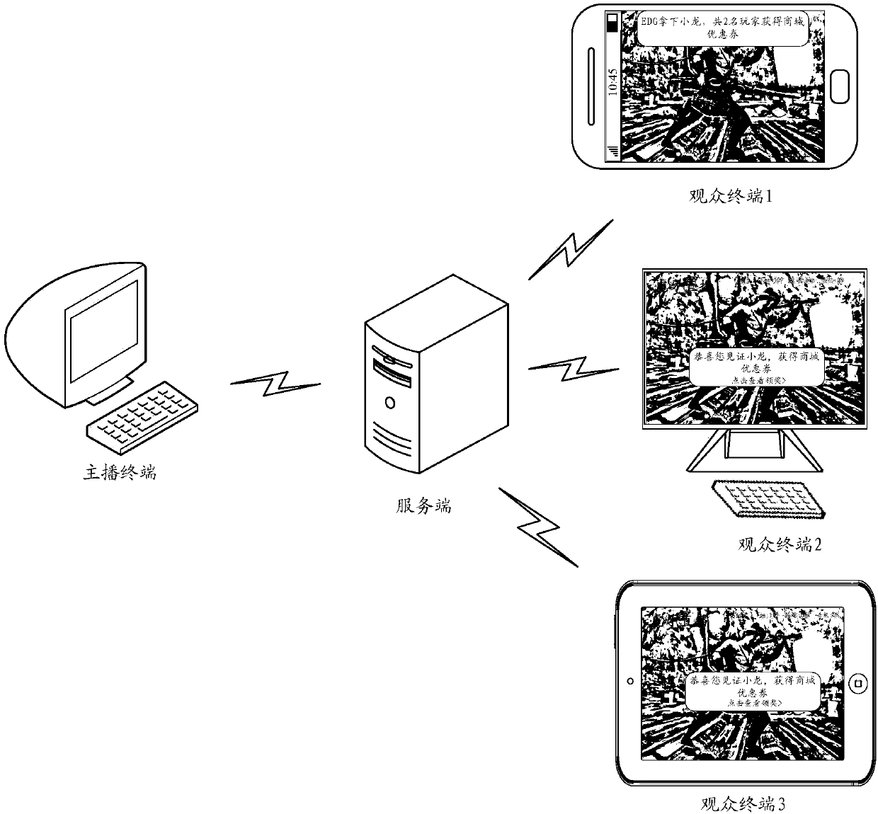 Interaction method and device in live channel