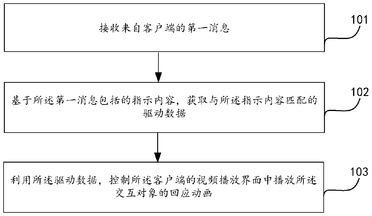 Interaction method and device, equipment and storage medium