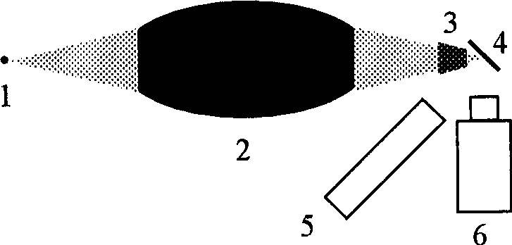 Micro-beam X-ray fluorescence equipment used for atmosphere particle single-particle analysis