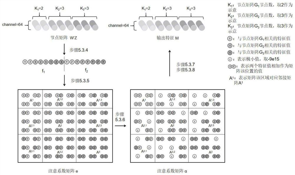 Hyperspectral image change detection method based on spatio-temporal joint graph attention mechanism