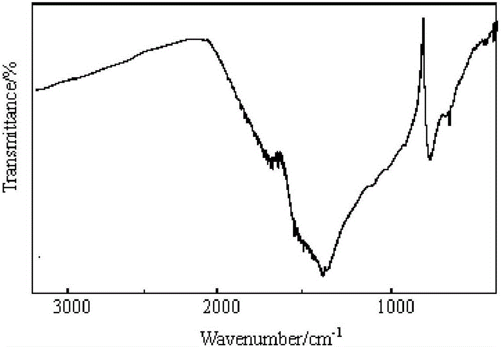 Positively charged nano yttrium oxide and preparation method thereof