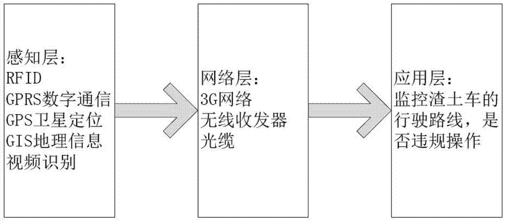 Taxi dispatching method and taxi dispatching system on basis of video monitoring system