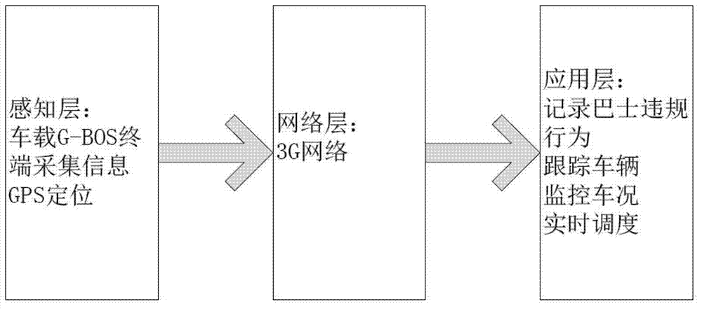 Taxi dispatching method and taxi dispatching system on basis of video monitoring system