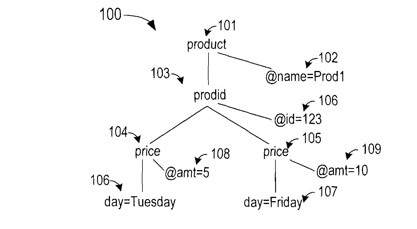 Index exploitation