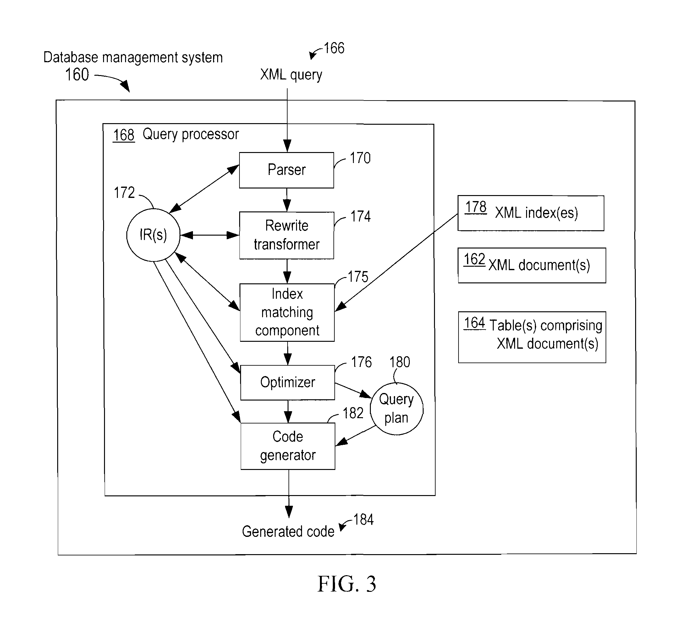 Index exploitation